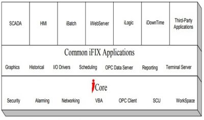 PROFICY - iFIX - EBIPAX Inc. - Mission Critical Solutions – Public ...