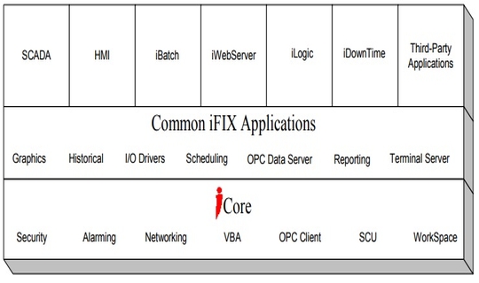 ifix scada training